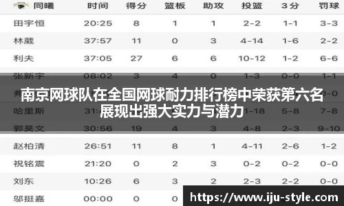 南京网球队在全国网球耐力排行榜中荣获第六名展现出强大实力与潜力